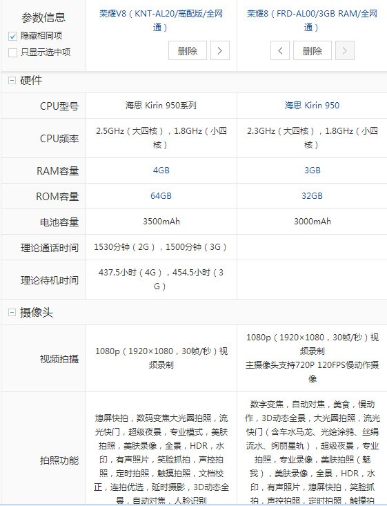 华为荣耀v8和荣耀8有什么不同华为荣耀8和华为荣耀v8的不同对比